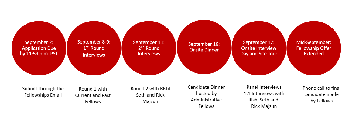 Administrative Fellowship Selection Timeline